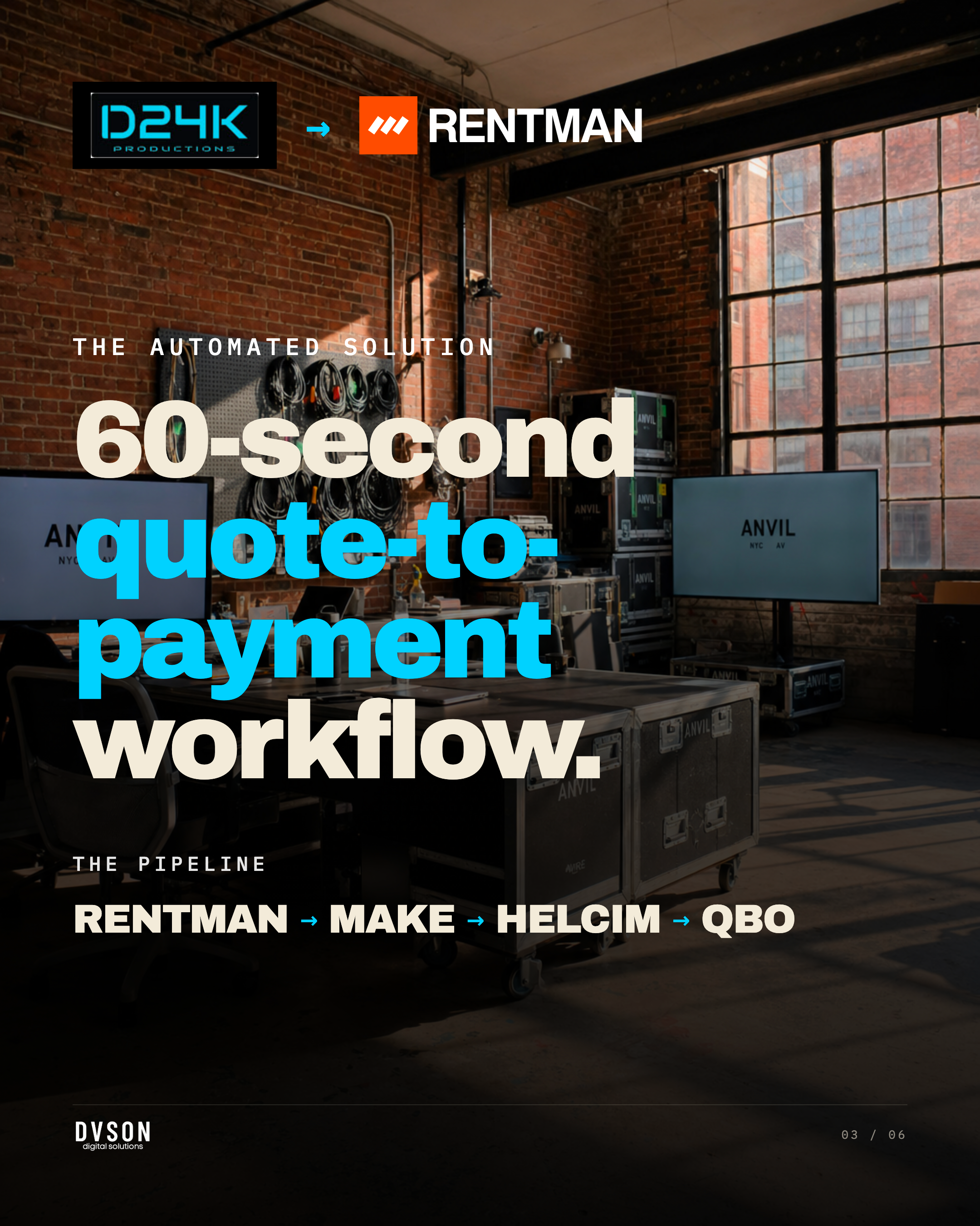 Slide 03: The Automated Solution — 60-second quote-to-payment workflow.